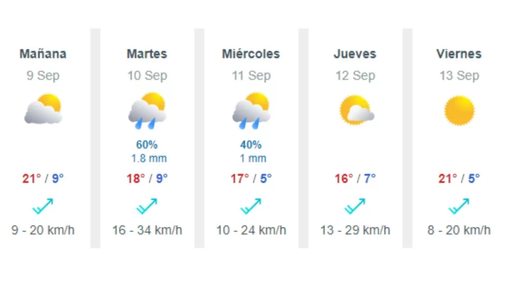 Lluvia Enla Región Metropolitana Segunda Semana