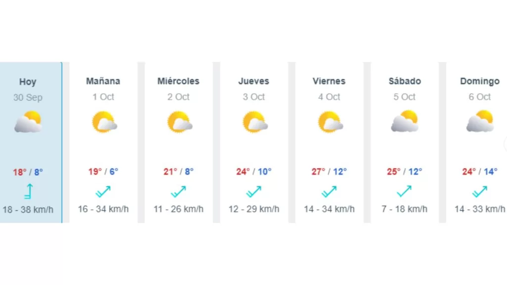 Nuevo Pronóstico Del Tiempo Según Meteored