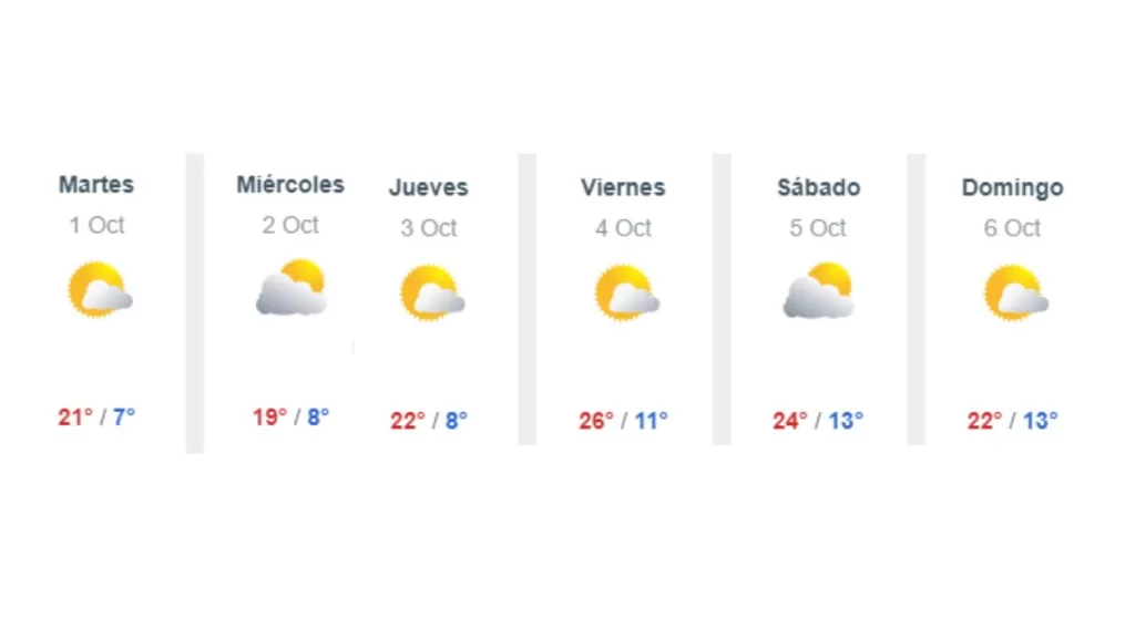 PRONÓSTICO DEL TIEMPO PARA LA PRIMERA SEMANA DE OCTUBRE