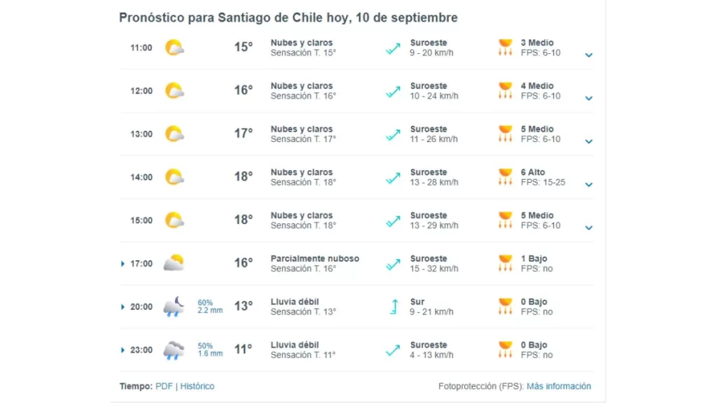 Pronóstico Del Tiempo Meteored