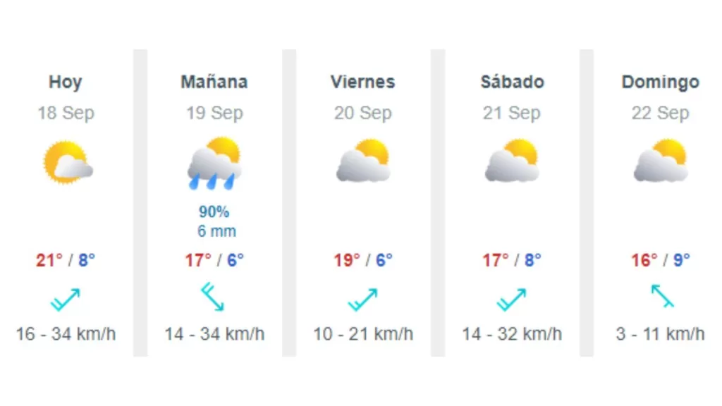 Pronóstico Del Tiempo En La RM 18 De Septiembre