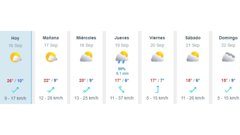 Pronóstico Del Tiempo Para Fiestas Patrias