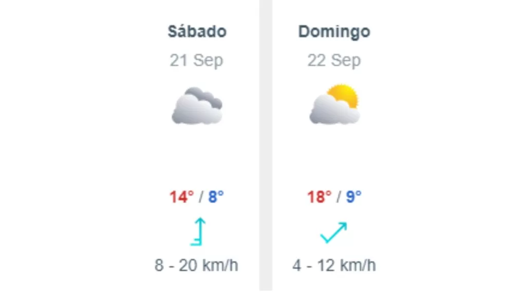 Pronóstico Del Tiempo Para El Fin De Semana Patrio En Santiago