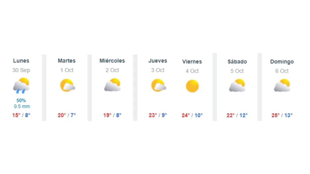 Pronóstico Del Tiempo Para La Próxima Semana En Santiago