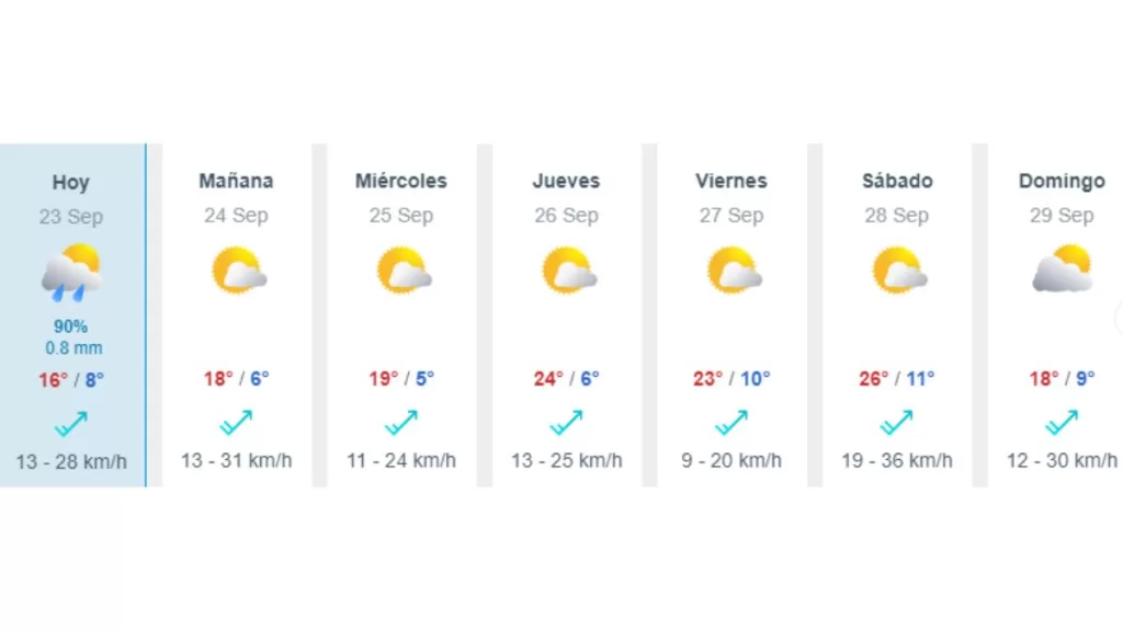 Pronóstico Del Tiempo Para La última Semana De Septiembre Según Meteored