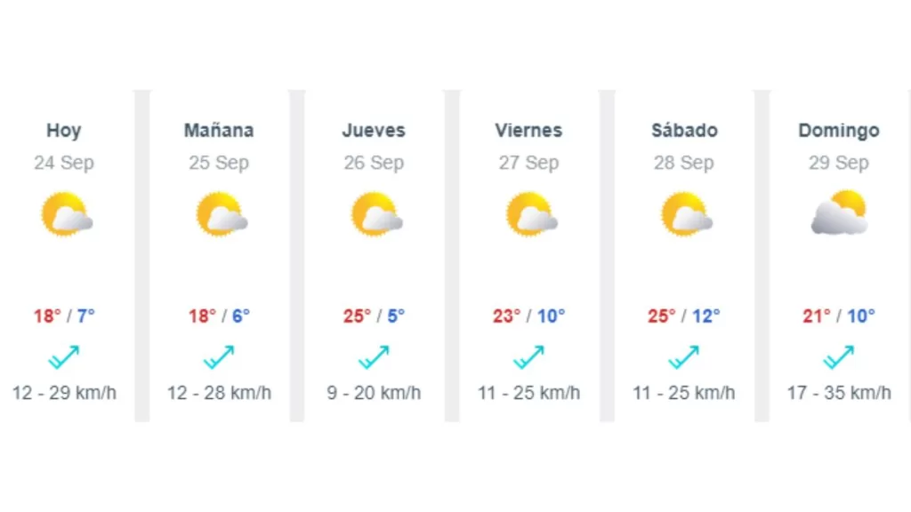 Pronóstico Del Tiempo Para La última Semana De Septiembre Según Meteored (2)