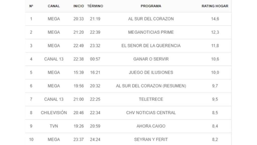 Rating 3 De Septiembre