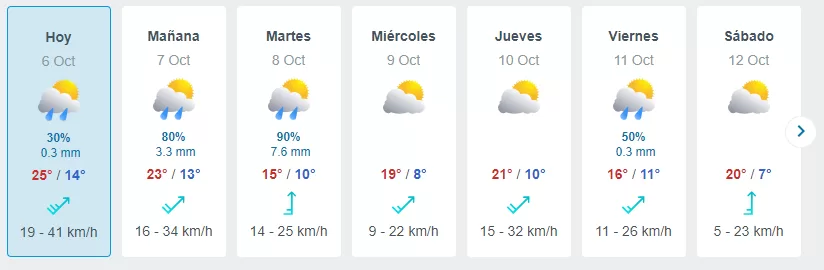 Lluvia En La Región Metropolitana (3)