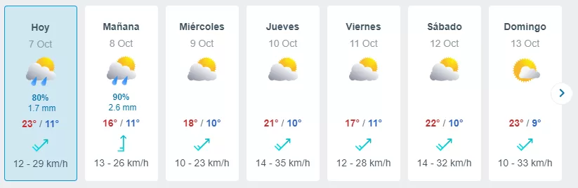 Meteored 7 De Octubre