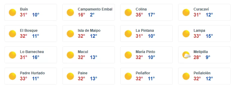 Meteored Comunas Más Afectadas