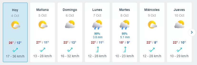 Meteored Fin De Semana