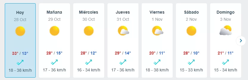 Meteored Ola De Calor