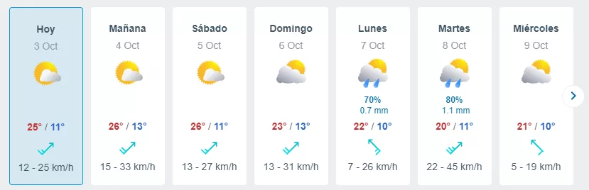 Meteored Pronostico Jueves 3 Septiembre