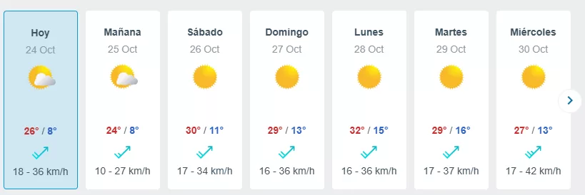 Ola De Calor En Santiago