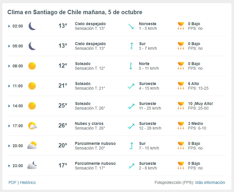 Ola De Calor Sabado 5 Octubre