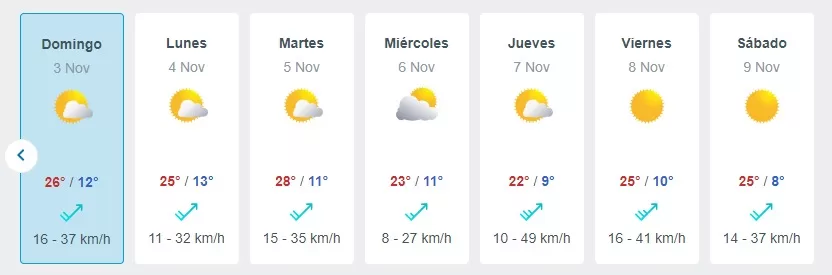 Pronostico Del Tiempo De Meteored