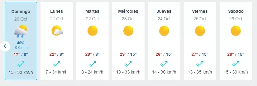 Pronostico Del Tiempo De Meteored