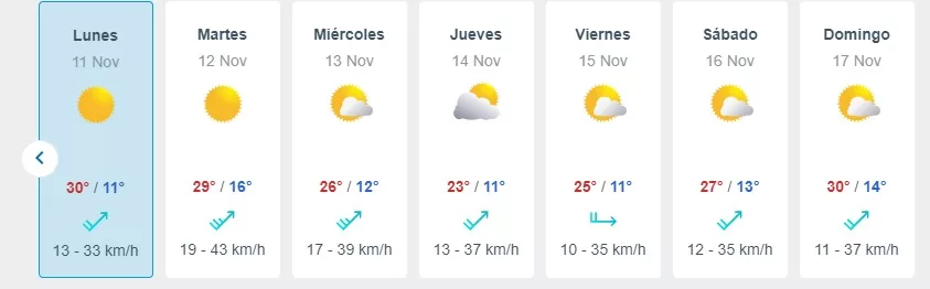 Pronostico Del Tiempo De Meteored