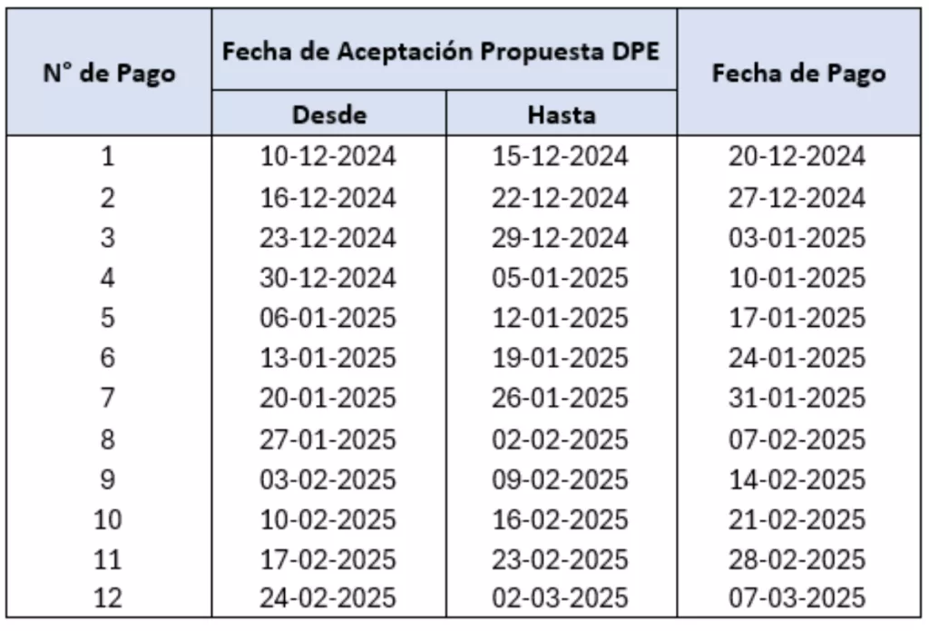 Fechas