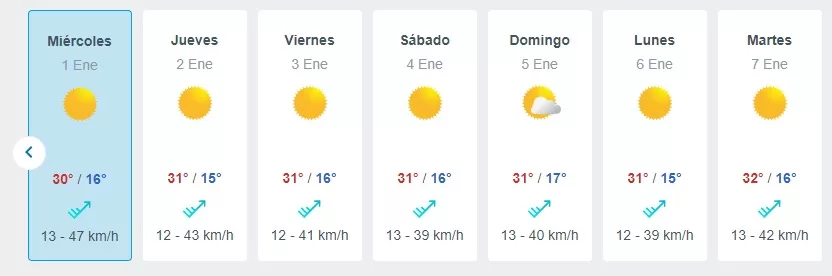 Pronostico Del Tiempo De Meteored