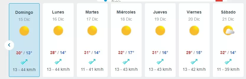 Pronostico Del Tiempo De Meteored