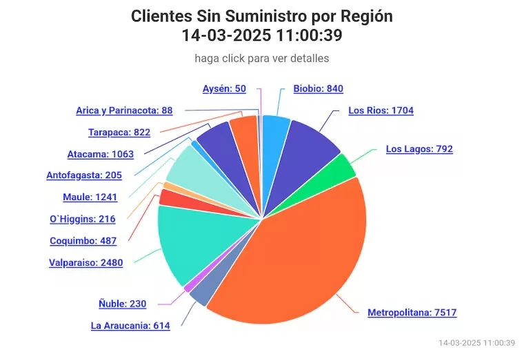 Corte De Luz (2)